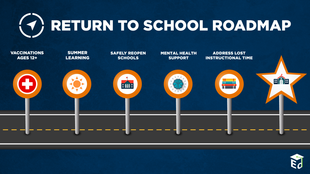 roadmap-graphic